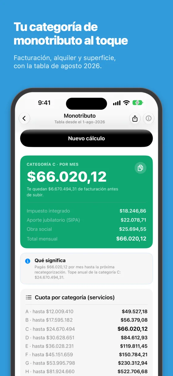 Pantalla de monotributo: categoría C de servicios, $66.020,12 por mes con impuesto integrado, jubilación y obra social